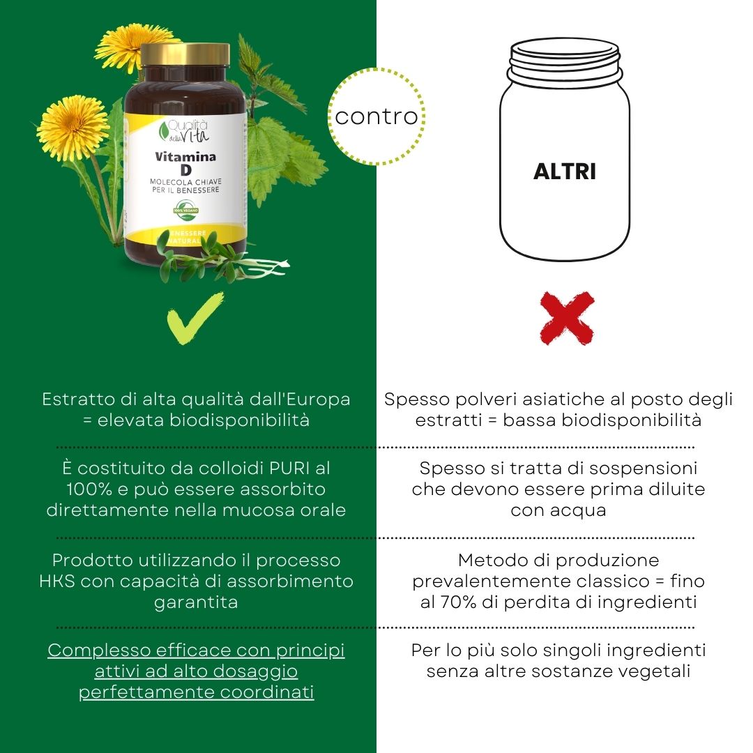 Vitamina D