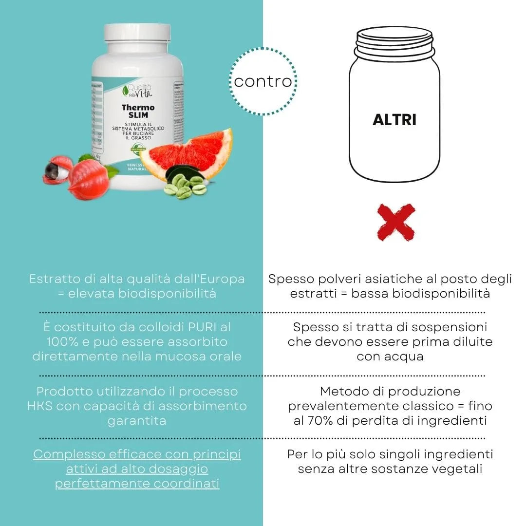 Thermo SLIM